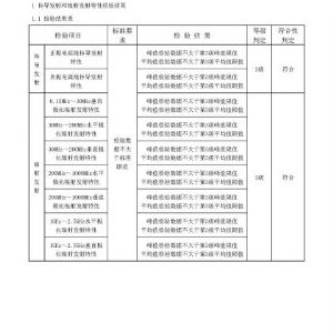 液壓ABS檢驗報告