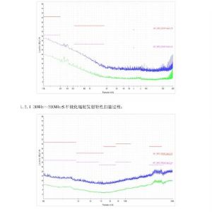 液壓ABS檢驗報告