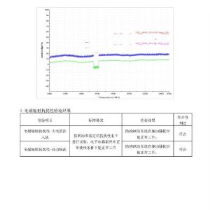 液壓ABS檢驗報告