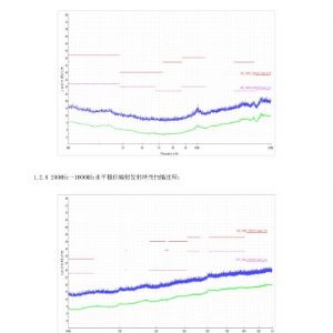 液壓ABS檢驗報告